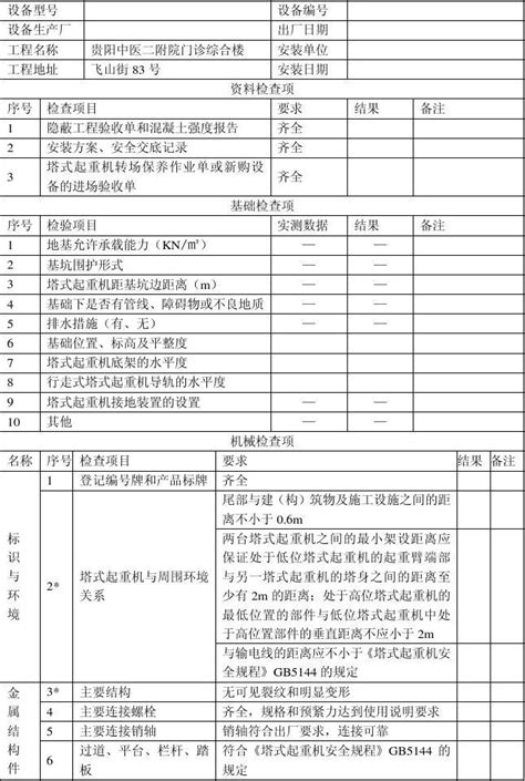 塔式起重机安装自检表word文档在线阅读与下载无忧文档