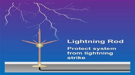 The Importance Of Lightning Protection Devices Electronics360