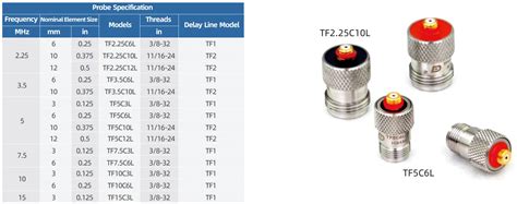 Doppler Ultrasonic Probes Tofd Probe For Ndt Testing Buy Ultrasonic