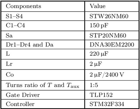 Table From Survey Stability Of The Zvs Phase Shifted Full Bridge Dc