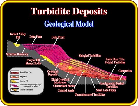 SeismoStratigrapy42 | Geology, Geologists, Bedrock