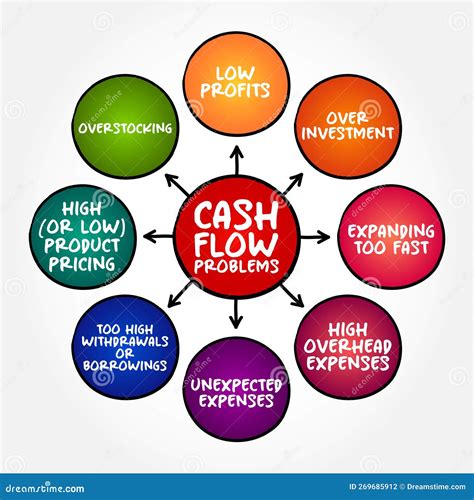 Cash Flow Problems - when the Amount of Money Flowing Out of the