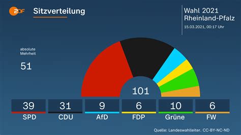 Landtagswahlen 2024 Termine Injection Winne Karalynn