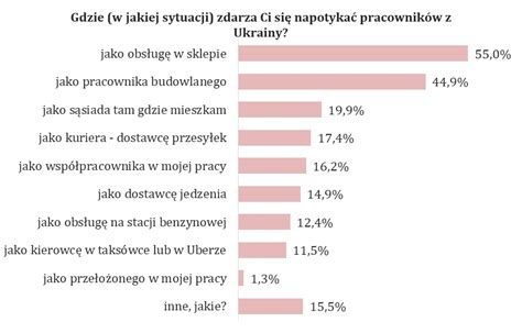 Kraj Postawy Polaków wobec Ukraińców wyniki badań RadioBiper