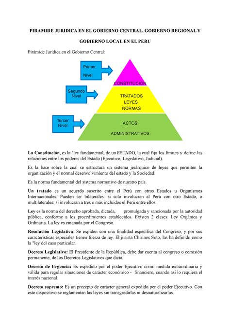 Piramide Juridica En El Gobierno Central Gobierno Regional Y Gobierno