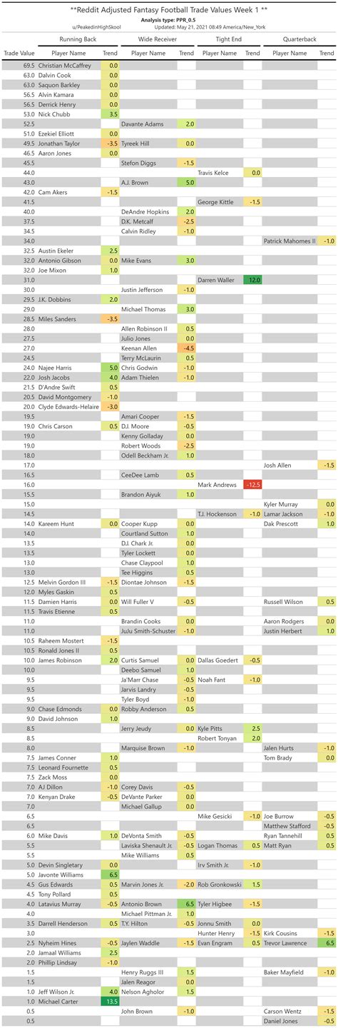 Printable Superflex Ppr Rankings