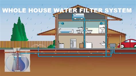 Whole House Water Filtration Tips And T Articles