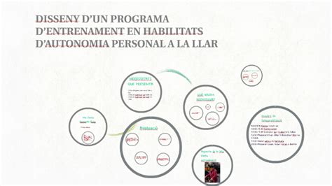 Disseny Dun Programa Dentrenament En Habilitats Dautonomi By On Prezi