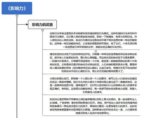 影响力思维导图七大影响力原则 上周周记里说了要做影响力这本书的思维导图自己挖的坑怎么样也要填上天也不早了人也不少了该干点正