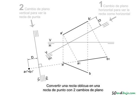 El cambio de plano en Sistema Diédrico y sus aplicaciones 10 en dibujo