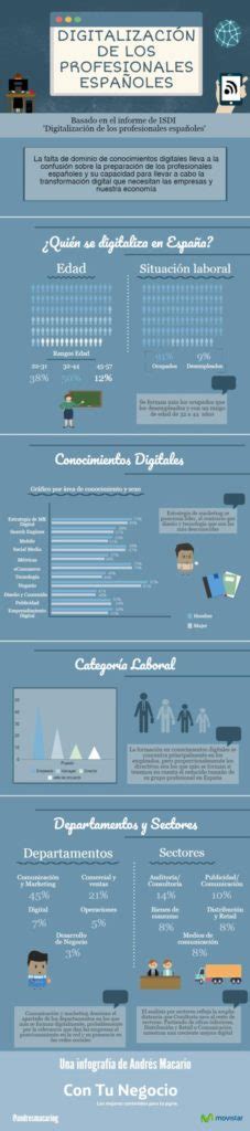 Infografía Digitalización De Los Profesionales Españoles Think Big