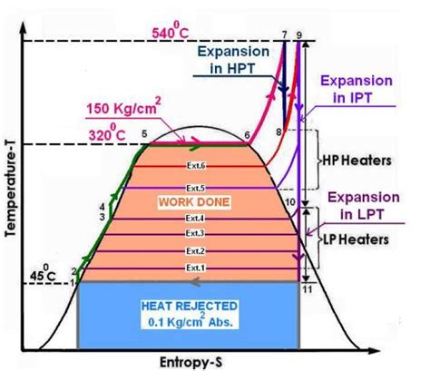 Power Plant Engineering 4 U: An Overview of a THERMAL POWER PLANT