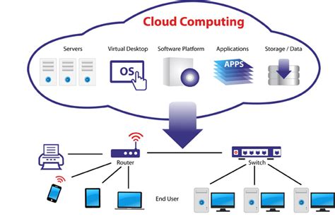 cloud computing là gì Cloud Computing là gì Những khái niệm tổng