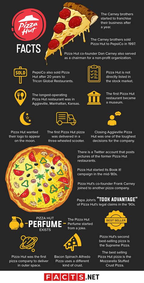 120 Fun Pizza Hut Facts You Probably Never Knew About