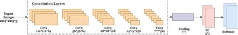 Architecture Of Resnet18 Download Scientific Diagram