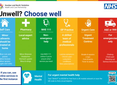 What Is Nhs Clinical Commissioning Group Deals Aria Database