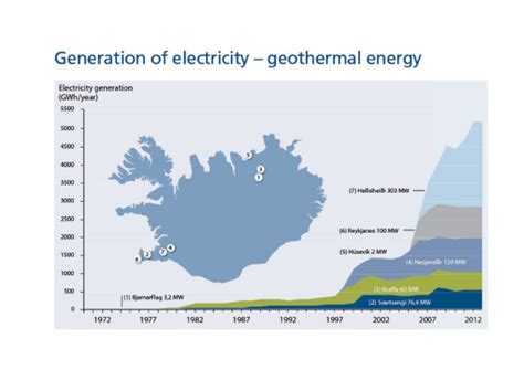 Geothermal Energy in Iceland | Rebecca's Blog