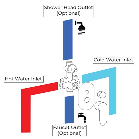 Bravat Gold Shower Valve Mixer Installation Instructions