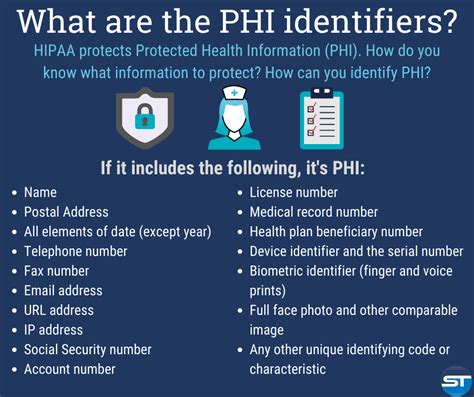 What Is Hipaa Importance Of Hipaa Compliance