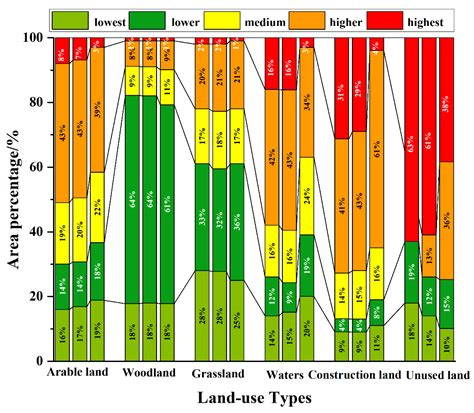 Ijerph Free Full Text Landscape Pattern And Ecological Risk