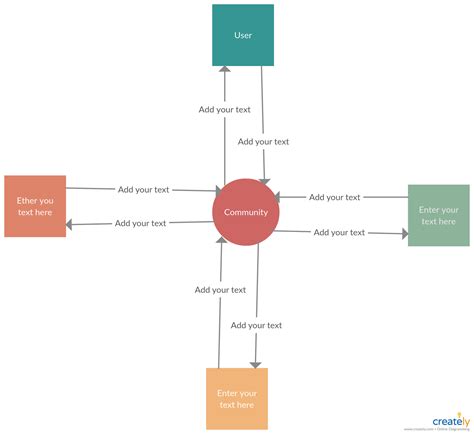 Context Data Flow Diagram Example Context Data Flow Diagram