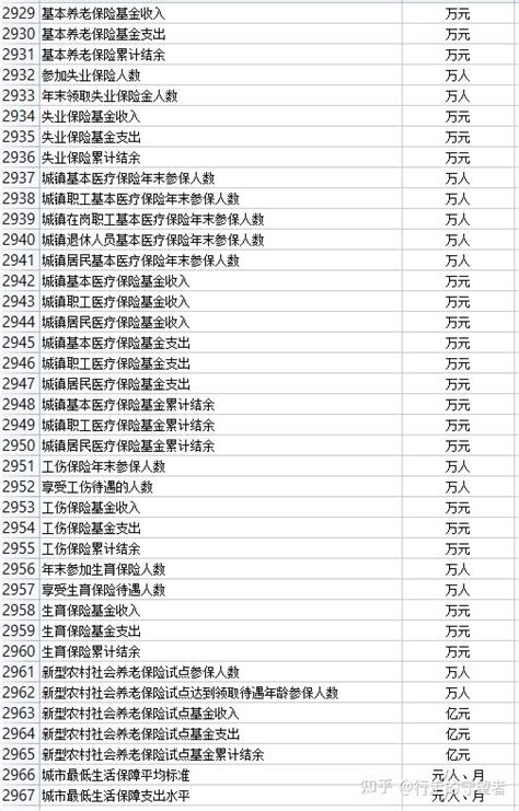 更新！中国统计年鉴（分省年度）面板数据（1950 2021） 知乎