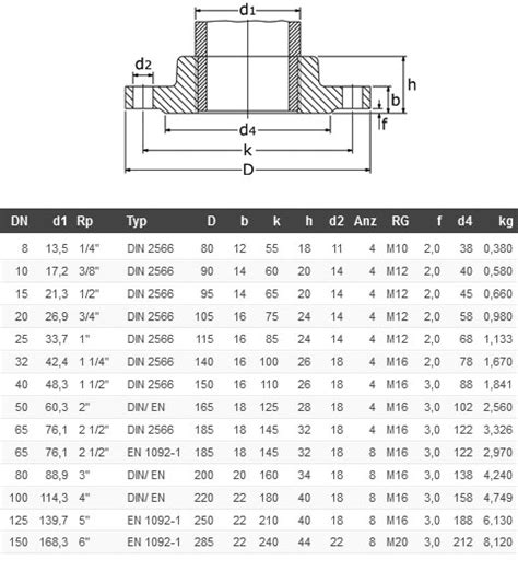 Screwed Flanges Sorf Flanges Wnrf Flanges Swrf Flanges Blrf Flanges