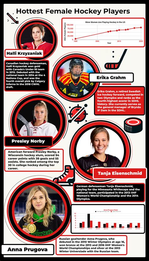 21 Hottest Female Hockey Players 2025 Updated