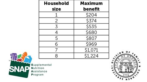 Food Stamp Increase 2022 Chart Online Vivatumusica