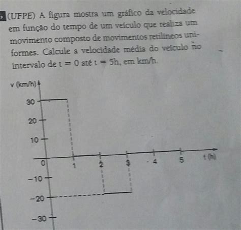 Ufpe A Figura Mostra Um Gr Fico Da Velocidade Em Fun O Do Tempo