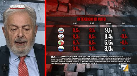 Sondaggio Eumetra Settembre Intenzioni Di Voto