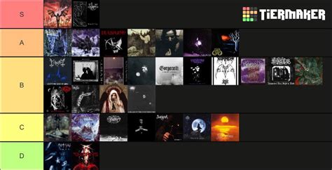 my black metal albums tier list : r/BlackMetalMemes