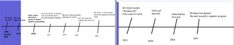 Timeline and Collage - Bill Gates