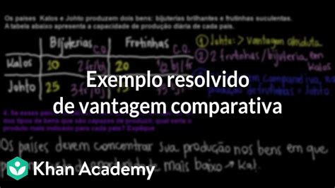 Exemplo Resolvido De Vantagem Comparativa Youtube