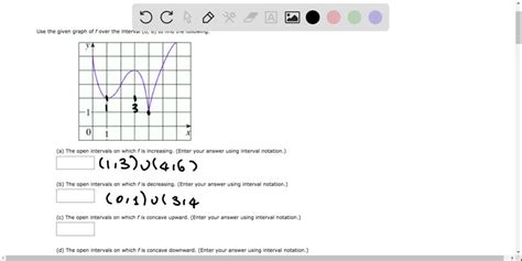 Use The Given Graph Of F Over The Interval To Find The Following