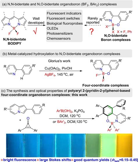 Boron Chem Research On Twitter Synthesis And Optical Properties Of