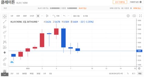 크립토 주간 브리핑 Fomc 회의록 공개에 5000만원 위태로운 비트코인주요 가상자산 하락세