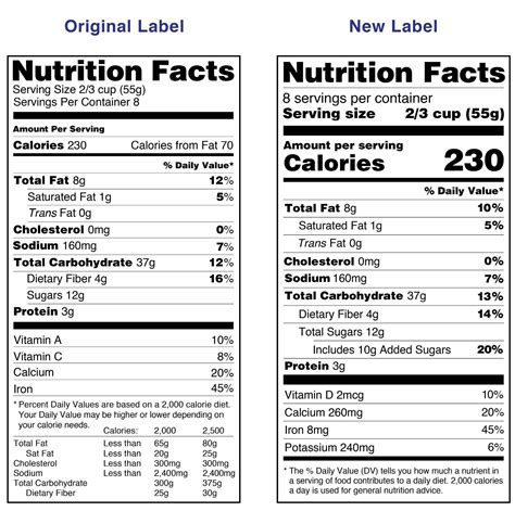 What to Know about the New Food Label — Healthy For Life Meals | Fresh