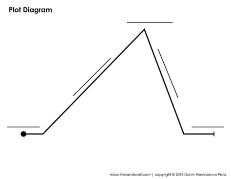 Plot Diagram Blank | Worksheets Samples