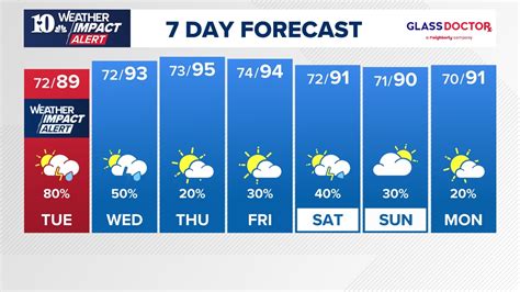 Revenge Porn Can Ruin Your Life Wbir