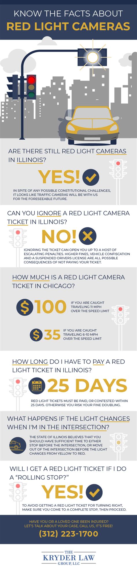 Fight Red Light Camera Ticket Illinois | Americanwarmoms.org