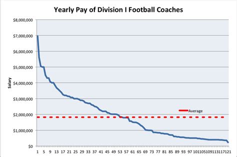 Big Business Of College Athletics Paying College Athletes