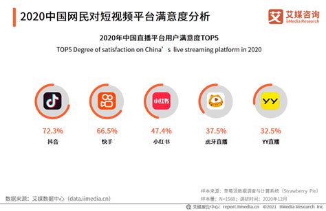 短视频成“第三语言”、用户规模达873亿，中国短视频行业发展机遇及趋势分析视频行业分析师抖音新浪新闻