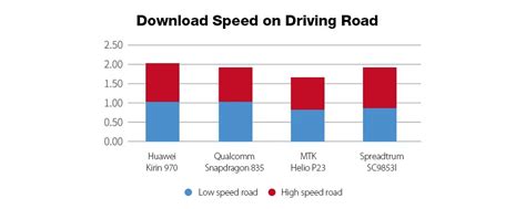 Összevetették az új Spreadtrum SC9853I t a Snapdragon 835 tel a Kirin