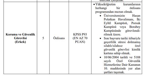 Eskişehir Teknik Üniversitesi en az lise mezunu 51 sözleşmeli personel