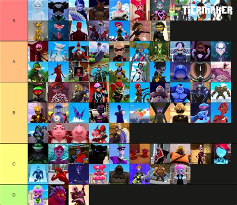 Miraculous Ladybug Tier List