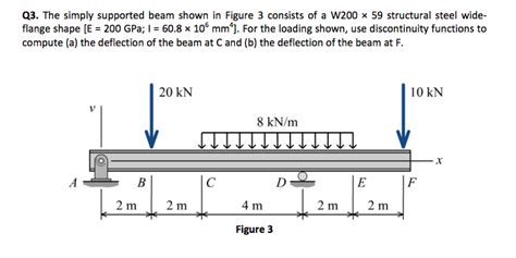 Solved Q3 The Simply Supported Beam Shown In Figure 3