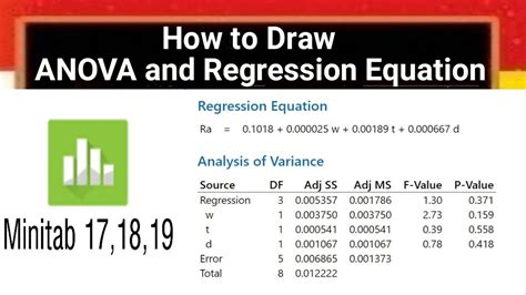 Minitab Regression Ludaagency