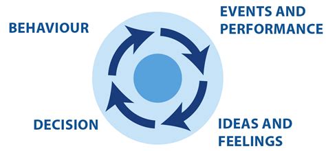 Pro-mees | EHS behavior-based safety programs
