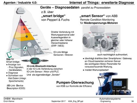 1 Engineeringphasen Anforderungen Ppt Herunterladen